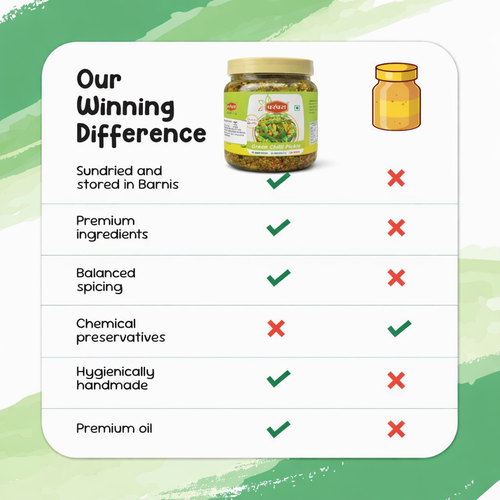 Parampara Traditional Bharwa Mirch (Stuffed Green Chilli) Pickle